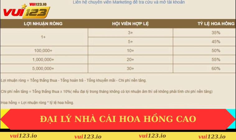 Đại lý VUI123 1 Lợi ích khi trở thành đại lý VUI123
